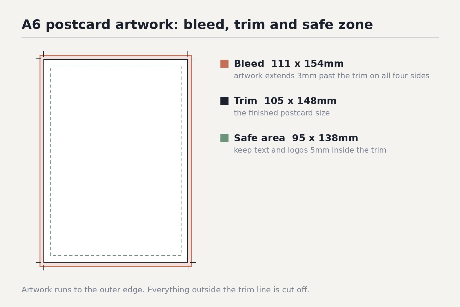 Artwork runs to the outer edge. Everything outside the trim line is cut off.