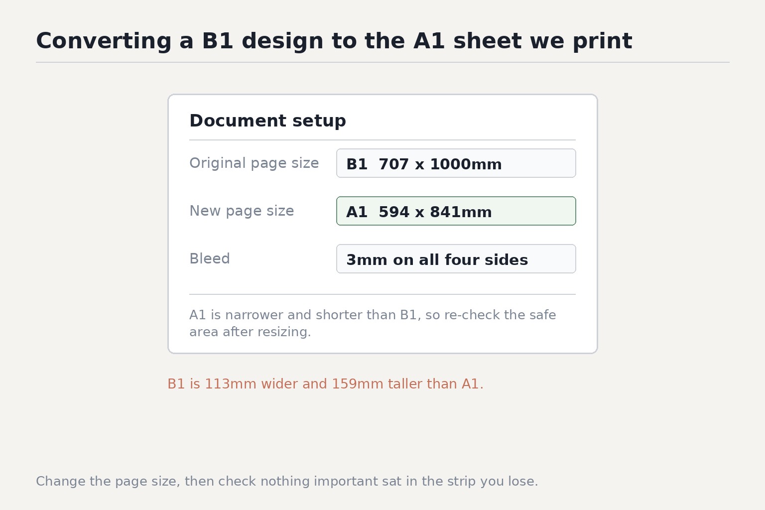 Diagram: Page setup changing a B1 design (707 x 1000mm) to A1 (594 x 841mm) with 3mm bleed