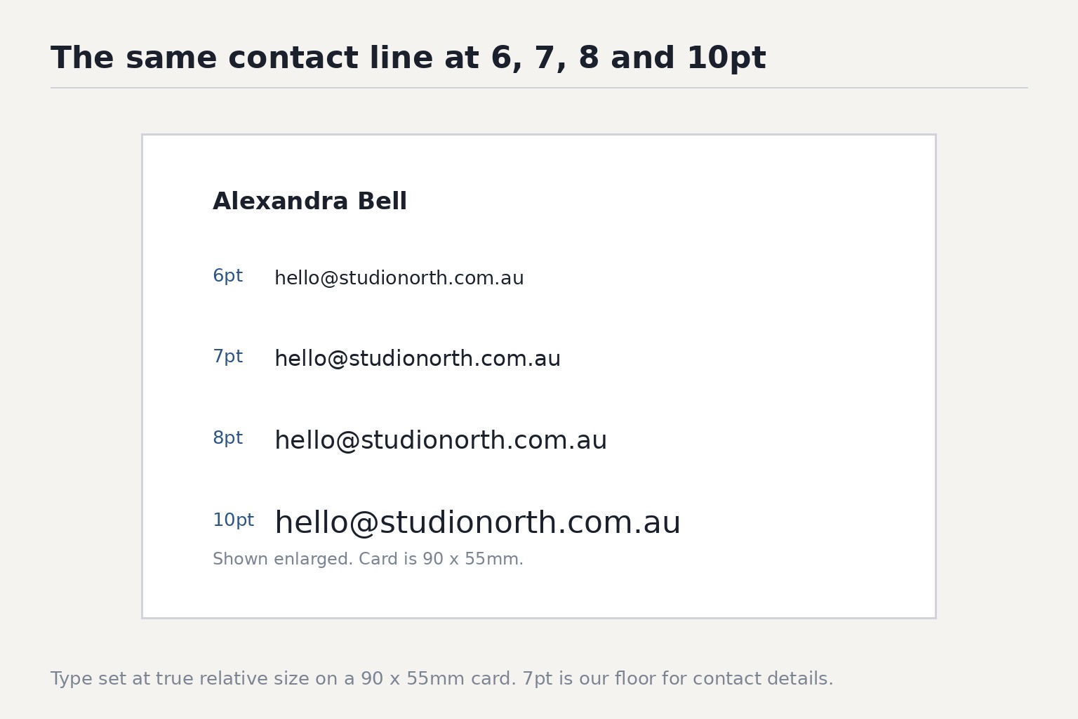 Diagram: Contact detail line at 6pt, 7pt, 8pt and 10pt on Artboard, illustrating legibility progression