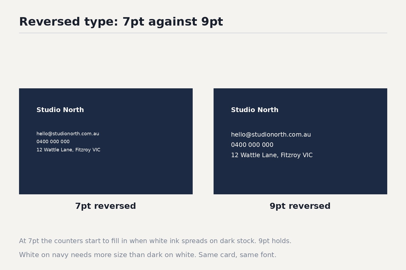 Diagram: Reversed white contact details at 7pt versus 9pt on navy card, showing legibility improvement