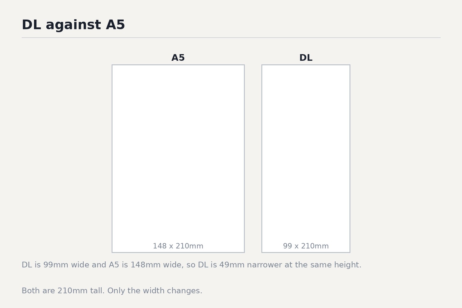 Both are 210mm tall. Only the width changes.