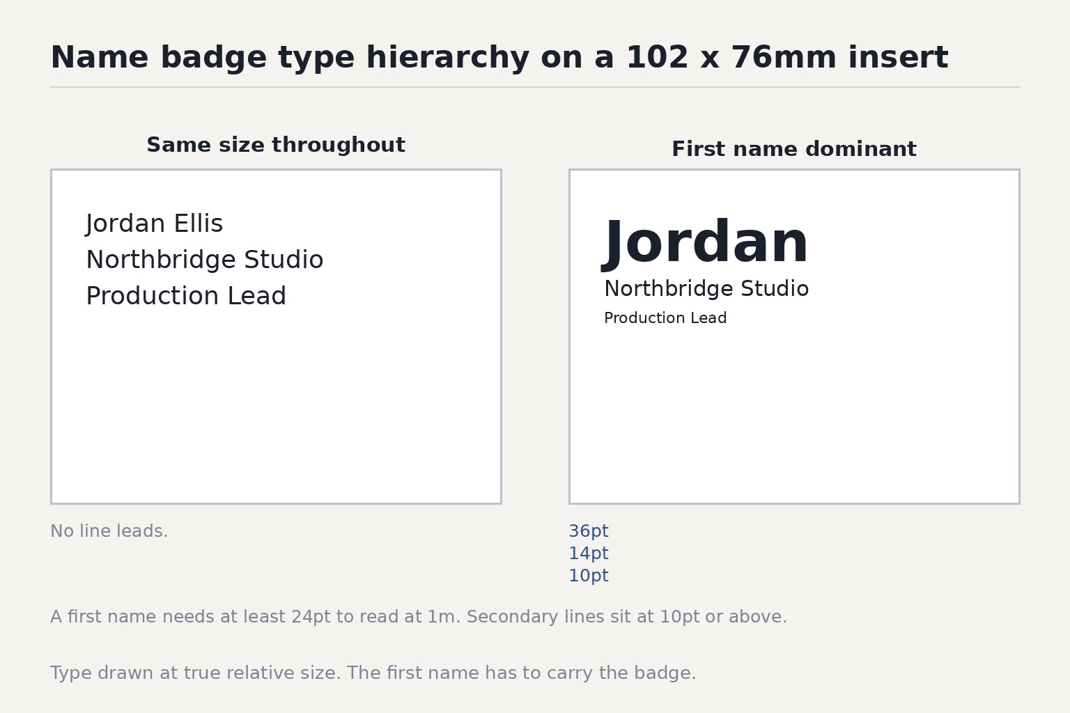 Type drawn at true relative size. The first name has to carry the badge.
