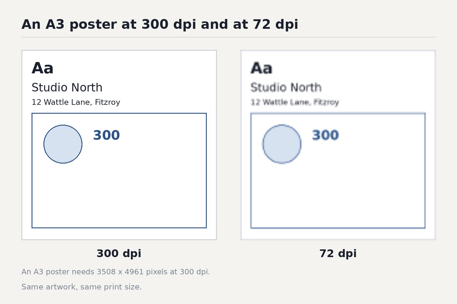 Diagram: A3 samples in close-up, comparing text sharpness at adequate and insufficient pixel resolution