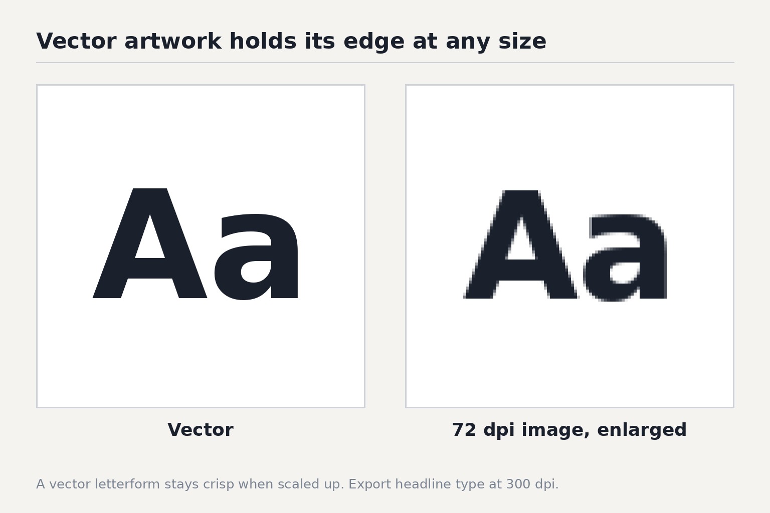 Diagram: A2 vector artwork showing bold typographic letterforms crisp and pixelation-free, resolution-independent
