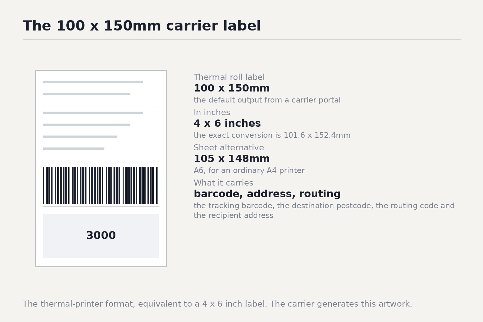 The thermal-printer format, equivalent to a 4 x 6 inch label. The carrier generates this artwork.