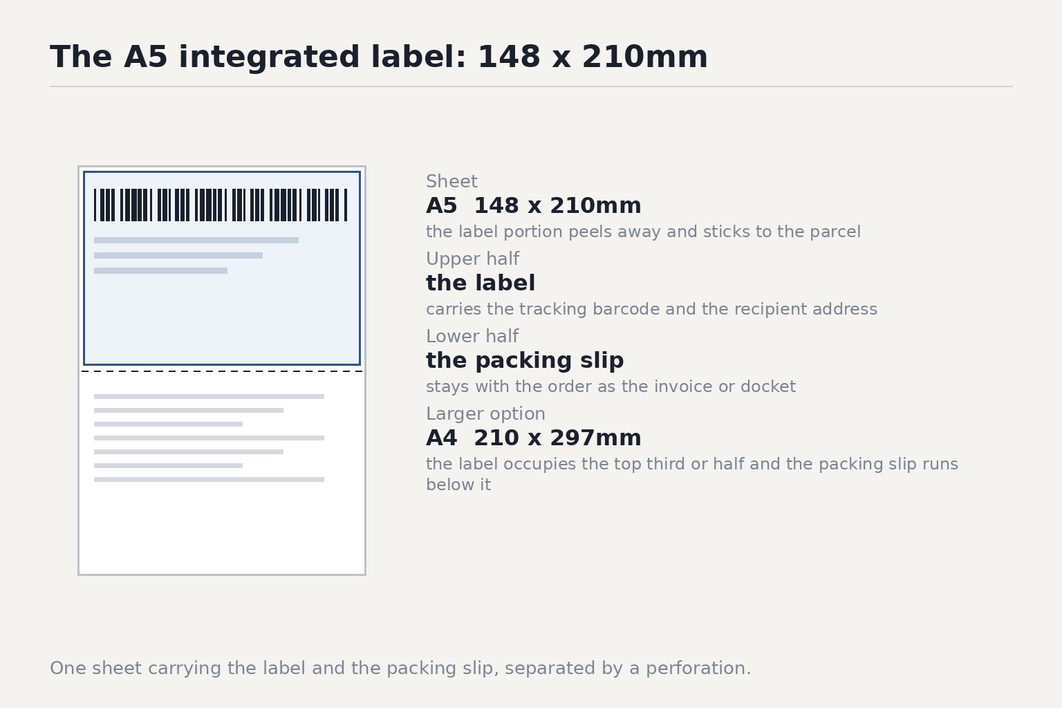 One sheet carrying the label and the packing slip, separated by a perforation.