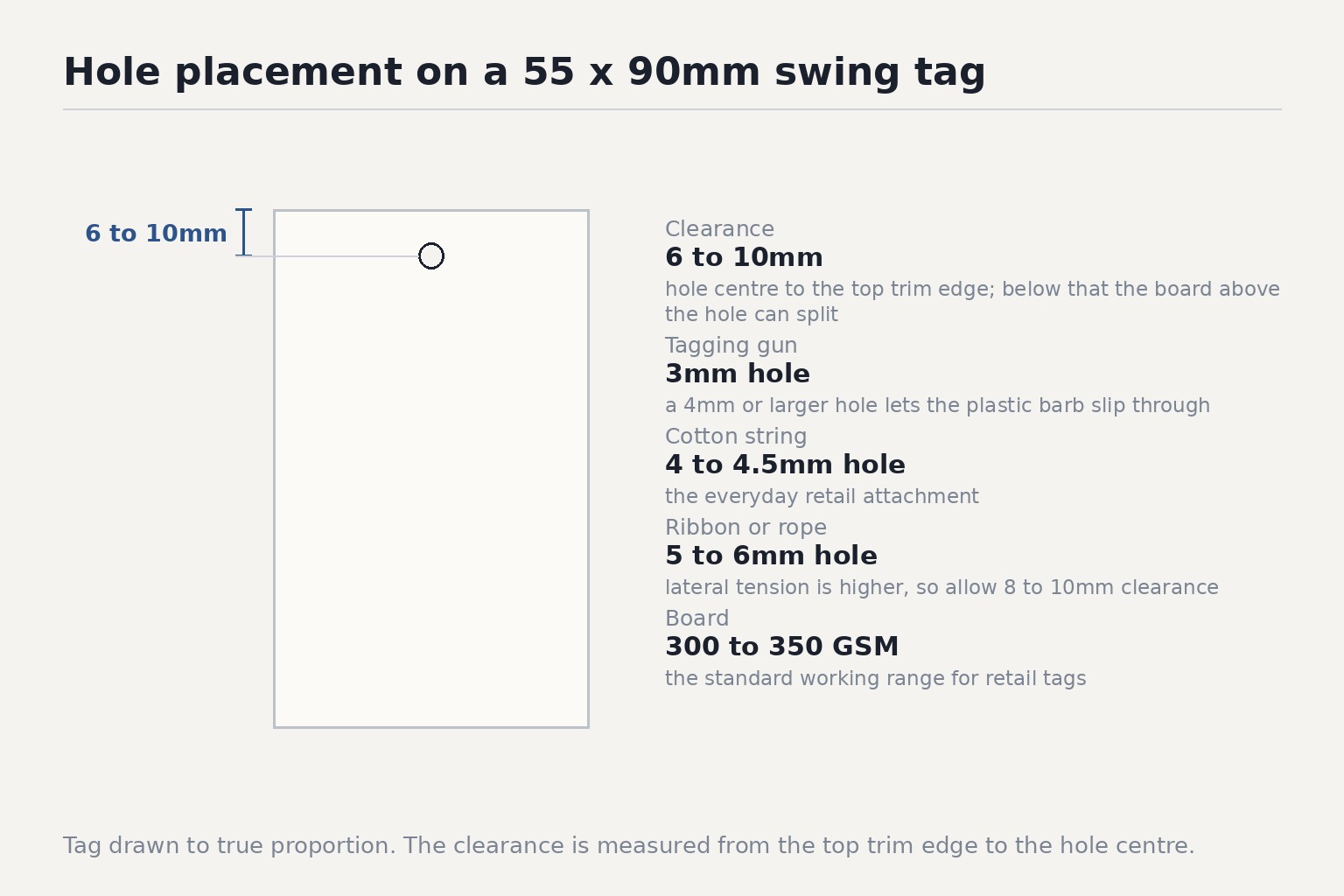Tag drawn to true proportion. The clearance is measured from the top trim edge to the hole centre.