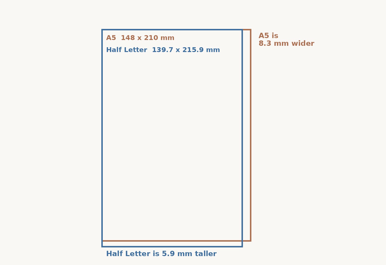 A5 and Half Letter page outlines at scale, with A5 wider and Half Letter taller